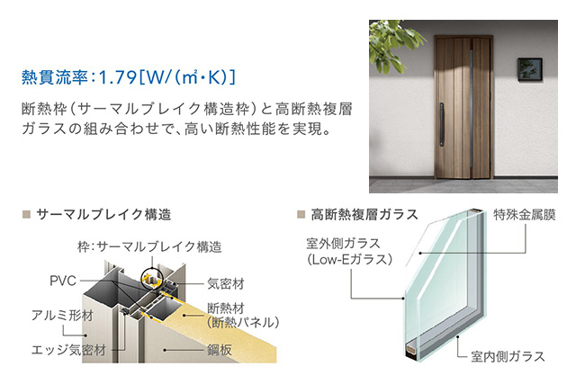 高断熱玄関ドア （例：LIXIL ジエスタ2 K2仕様など）
