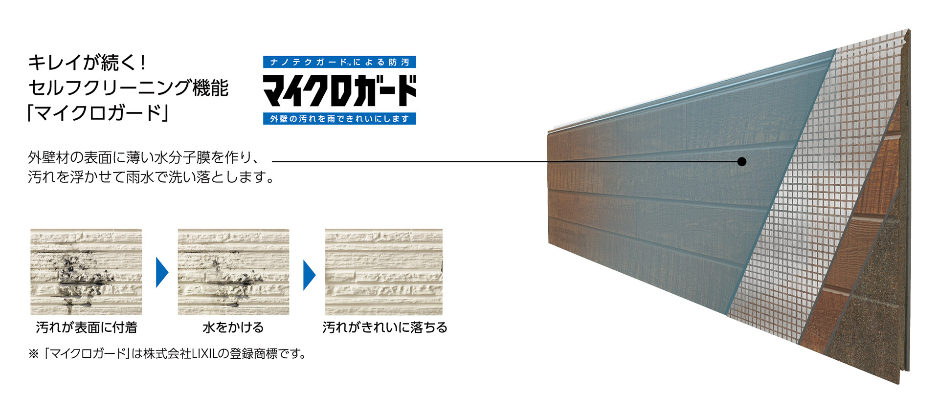 セルフクリーニング機能「マイクロガード」