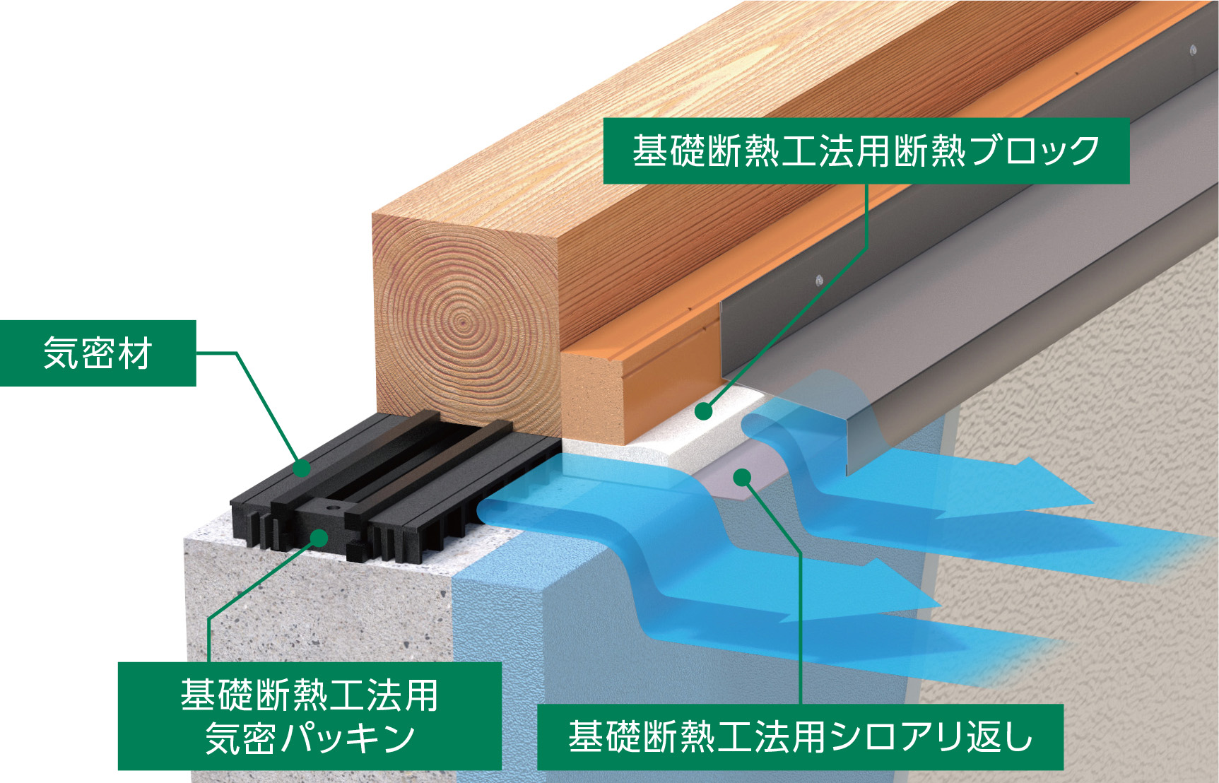 SWパネルによる高断熱・高気密施工