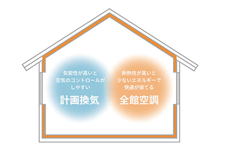 全館空調システム：LIXILエコエアファイン、オンレイ クリネアなど