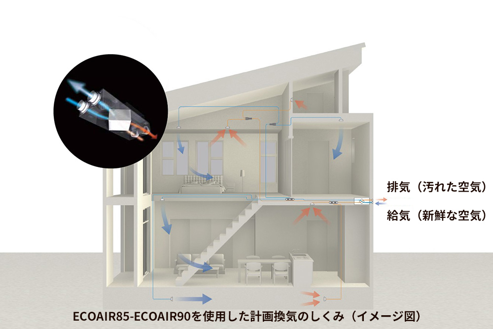 いつでもきれいな空気環境。